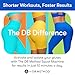 THE DB METHOD DreamDiscs Core Sliders for Work Out, Custom Full Body Ab Floor Gliders for Exercising, Pilates, Fitness, Abdominal Muscles, Home Gym Workout Equipment, for All Floor Types, Set of 2