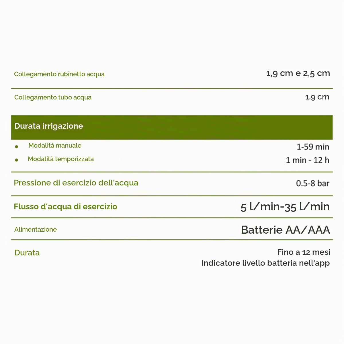 Centralina Irrigazione WIFI Programmatore Irrigazione Smart da Rubinetto per Irrigatore Automatico Giardino con App iOS e Android, Sensori Meteo, Risparmio Acqua, Kit Presa Gateway
