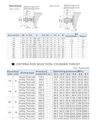Cylindre pneumatique SDA63 compact à course variable pour automatisme