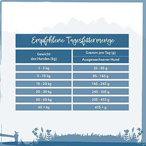 Wild Animal Senior - Premium Hundefutter - Truthahn mit Süßkartoffel & Preiselbeere, Trockenfutter, getreidefrei, 1er Pack (1 x 6kg)