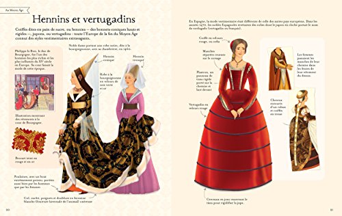 L'histoire de la mode