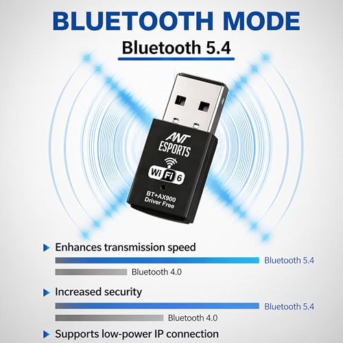 Image of Ant Esports AE900X SmartChoice Dual Band WiFi 6 USB Dongle with Bluetooth 5.4, 900Mbps Speed (2.4GHz + 5GHz), MU-MIMO, Plug & Play, WPA3 Security, Hotspot Mode, Windows Compatible