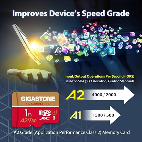 Image of 【5-Years Data Recovery】 GIGASTONE 1TB Micro SD Card 4-Pack, 4K Camera Pro, R /W up to 150 /130 MB /s, 4K Video Recording for GoPro, DJI, Drone, MicroSDXC Memory Card UHS-I U3 A2 V30, with Adapter