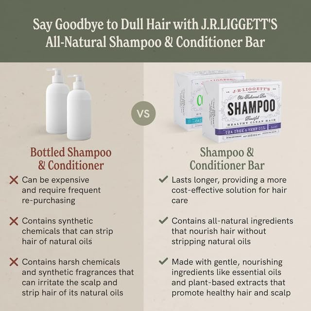 J.R.LIGGETT'S Tea Tree & Hemp Oil & Conditioner - 1 Shampoo Bar + 1 Conditioner Bar - Plant-Based Nourishing Shampoo and Conditioner Bars for All Hair Types - Sulfate-Free for Healthy Hair - 2-Pack - Image 6