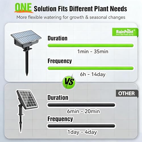 Smart Irrigation Drip Watering System