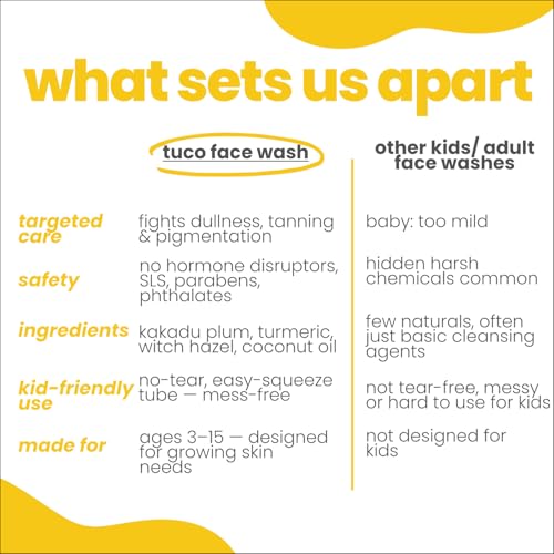 Image of Tuco Kids Face Wash | Perfect for Dull Skin | Infused with Turmeric, Kakadu Plum, Rosehip Oil, Safflower Oil, Witch Hazel | Ages 2-5, 4-10, 10-15, 5-10 Years | Paraben, Sulphate Free |100 mlPack of 2