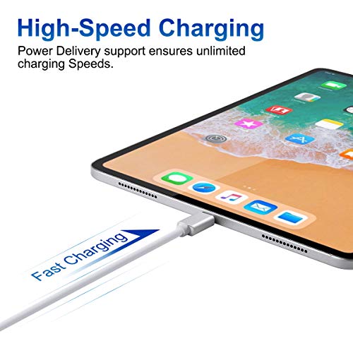 Caricabatterie USB C 87w Alimentatore PD