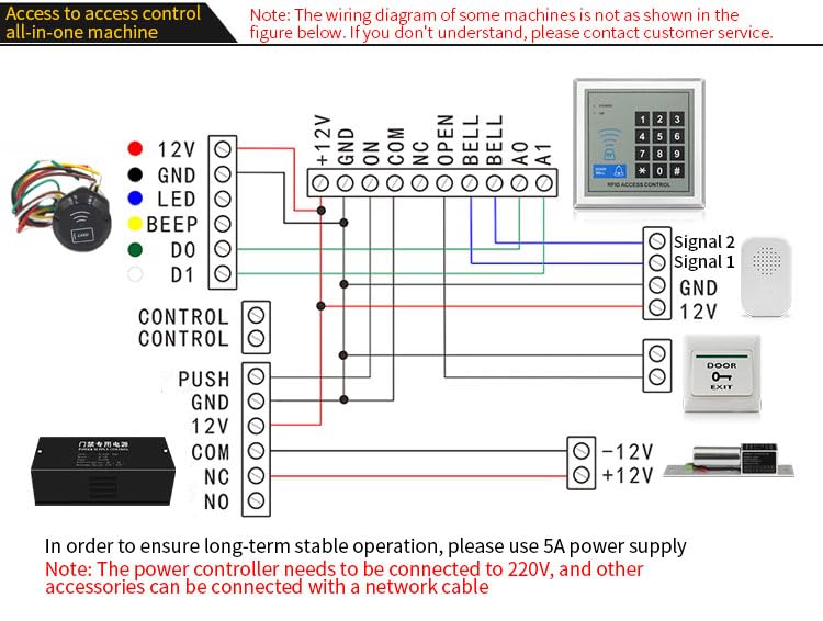 Diagram showing connection of RFID reader to a multi-door access controller