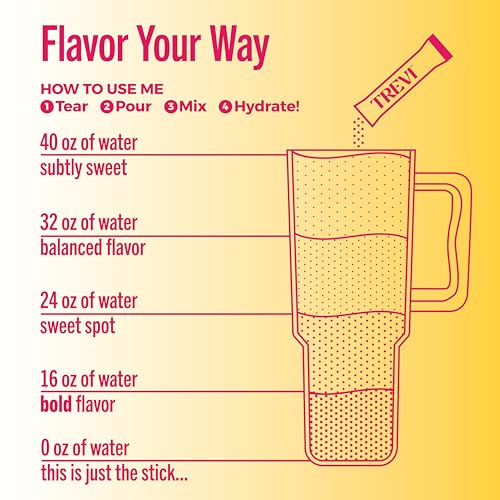 Image of TREVI Electrolytes Powder Packets, Sugar Free Hydration, Raspberry Lemonade