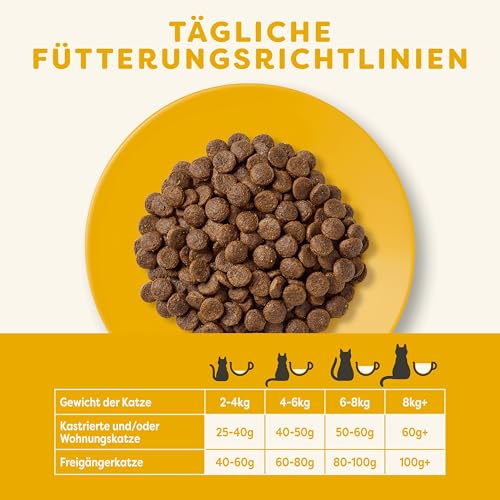 Applaws Katzentrockenfutter Adult, Huhn mit Lamm, getreidefrei und komplett 2 kg (1 Packung)