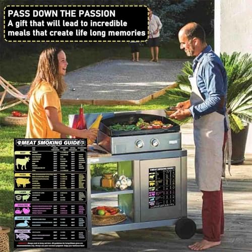 Imán guía de temperatura para carne BBQ rectangular miniatura 6