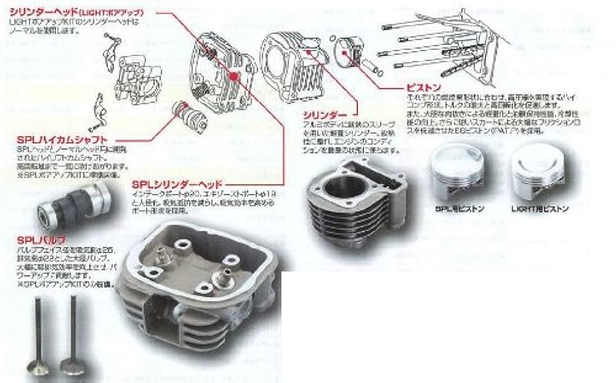 Amazon | キタコ(KITACO) ピストンキット(LIGHT/94cc) トゥデイ