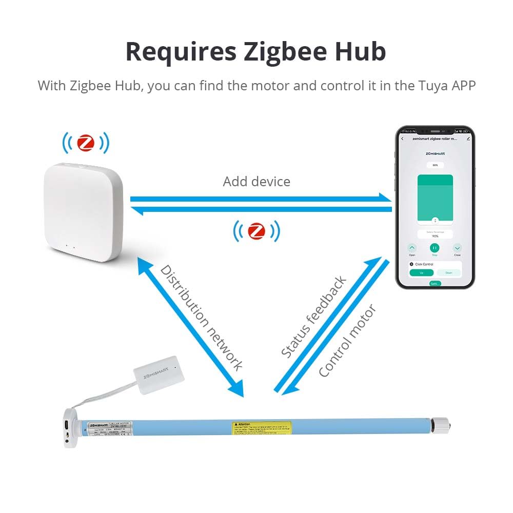 Zigbee Oplaadbare rolmotor voor 17/25/28 mm buizen, intelligente jaloeziemotor, automatische gordijnopener, app/spraak, Tuya Zigbee-Hub vereist ( zonnepaneel, 9-weg afstandsbediening Zigbee Oplaadbare rolmotor voor 17/25/28 mm buizen, intelligente jaloeziemotor, automatische gordijnopener, app/spraak, Tuya Zigbee-Hub vereist ( zonnepaneel, 9-weg afstandsbediening