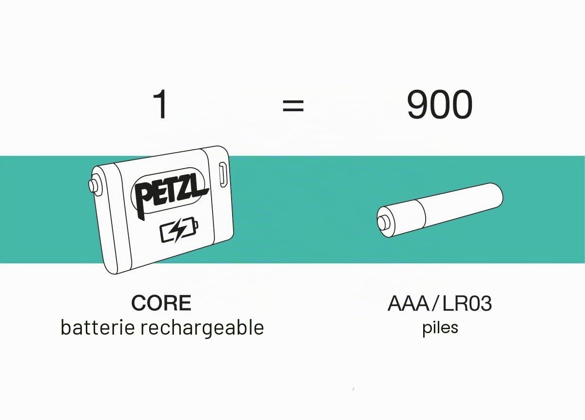 PETZL CORE 2 – Batterie lithium-ion rechargeable compatible Core – Blanc
