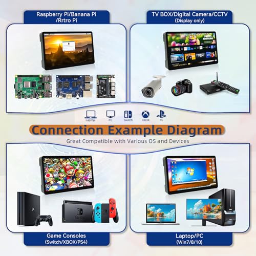 Image of HAMTYSAN 7'' Small HDMI Monitor 800x480 Raspberry Pi Screen with Case Second /Extend Screen for Raspberry Pi 5 /4 /3 Win11 /10 /8 /7, Plug & Play, Dual Speakers, Non-Touch