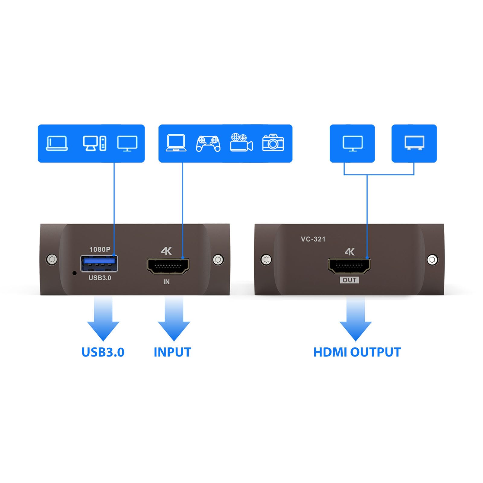 Redragon VC321 Carte Capture Vidéo 4K USB 3.0 1080p 60fps