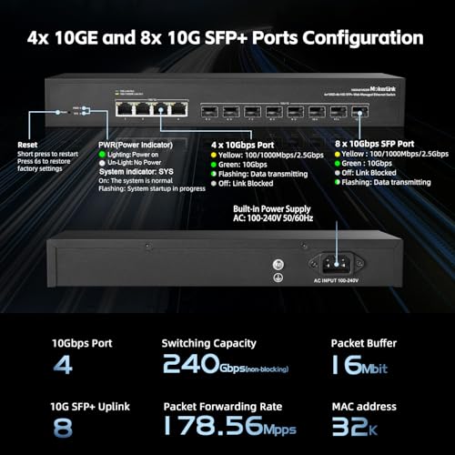 Image of MokerLink 12 Port 10Gbps Managed Switch, 4x10G RJ45 Ethernet Ports, 8x10G SFP+ Slot Support 1G and 10G SFP+ Module, 240Gbps Bandwidth L2 Managed Fiber Switch