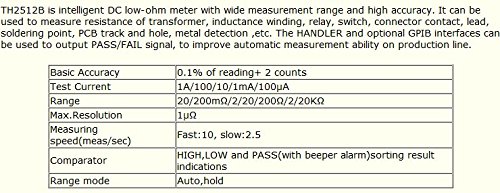 Table of technical specifications for Tonghui TH2512B DC Low-Ohm Meter