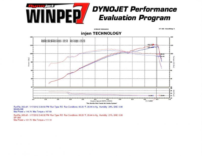 Image of Injen Technology SP1360BLK Air Intake System