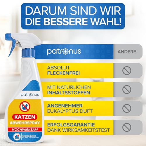 Katzen-Abwehrspray gegen Urinieren & Kratzen 500ml - Fernhalte-Spray gegen Katzen mit Sofortwirkung - inkl. Knabberschutz - hochwirksam - Katzen Spray gegen Markieren - auch für Außenbereich