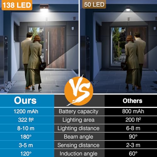 image for Peasur [12 Packs] Solar Outdoor Lights Motion Sensor Solar Security Li