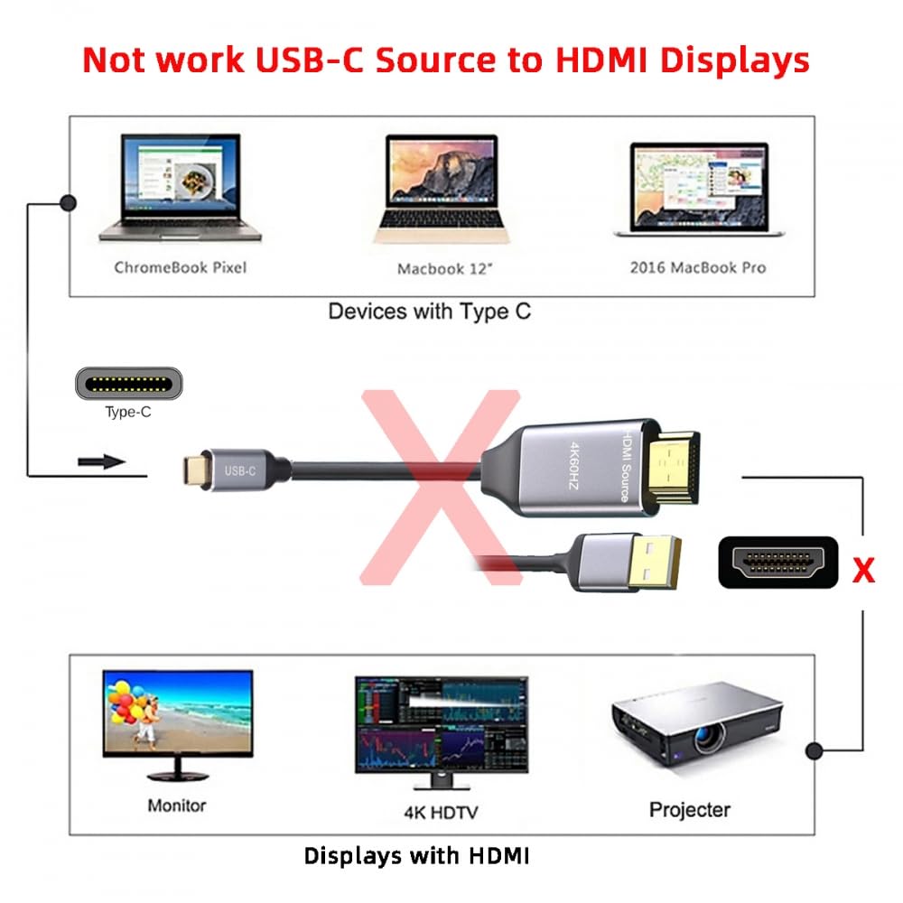 CY Cavo reversibile HDMI 1.4 da fonte a USB 3.1 tipo C USB-C per display maschio 4K HDTV, cavo da 1,8 m per monitor di computer portatile