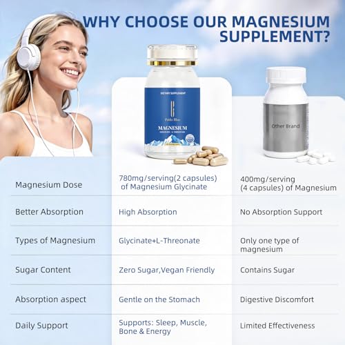 Image of Pablo Blue Magnesium Complex Supplement for Women & Men Magnesium Glycinate & L-Threonate with GABA, High Absorption to Support Sleep, Bone & Heart Health, Vegan, Gluten-Free, 60 Capsules