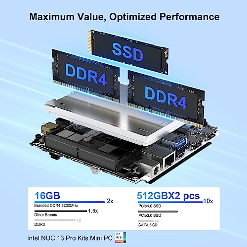 Mejores precios y opiniones de Intel nuc i5 los preferidos por los clientes. 24 Imagen adicional