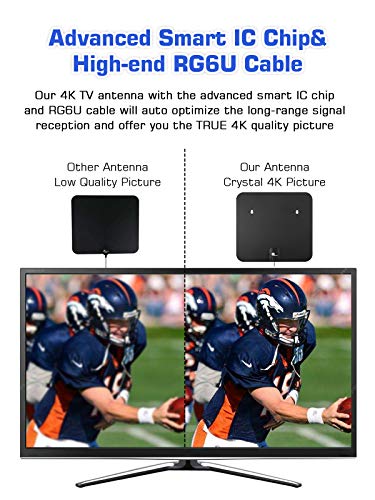 1byone TV Antenna Amplified HDTV Digital Antenna Indoor/Outdoor-Long 120+ Miles Range with Booster Signal Support 4K 1080P UHF VHF Freeview Local Channels, 26FT Coax Cable/AC Adapter - Thumbnail 4