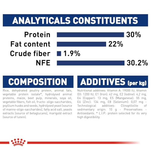 Image of Royal Canin Maxi Starter, Mother & Babydog Food, 4 Kg, Dry Food, Supports Complex Natural Defence & digestive health, Provides Gestation /Lactation Support, Supports Easy rehydration