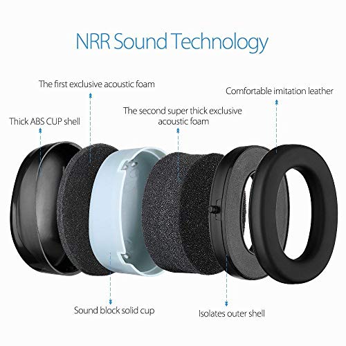 Ear Defenders SUPERTOOL Noise Cancelling Children/Adult Ear Defenders for Concert Firework, Flight, Thunderstorm - Image 2