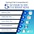 iSpring RTW5 Compatible Reverse Osmosis Water Filter Replacement Kit 1-Year 5-Stage Set with 50 GPD Membrane for iSpring RTW5 RO Systems Includes Pre and Post Filters