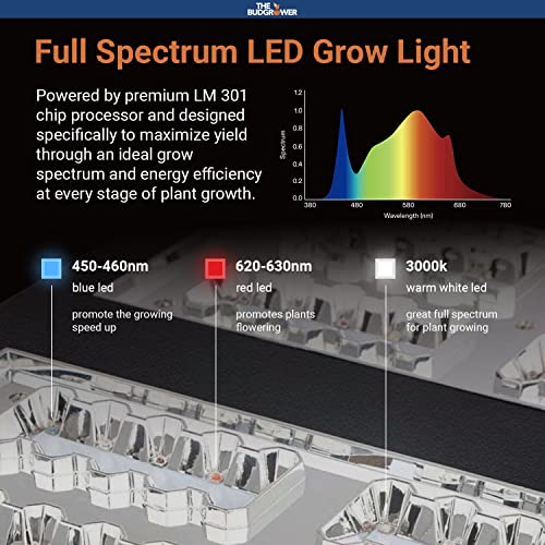 TheBudGrower Premium Home Grow Tent Kit has Everything for Your Grow Complete 48x48x80 inch. Dual LED Light Units 1200 Watts. Premium Growing Nutrients – The Best and Perfect for Your Home Grow. - Image 6