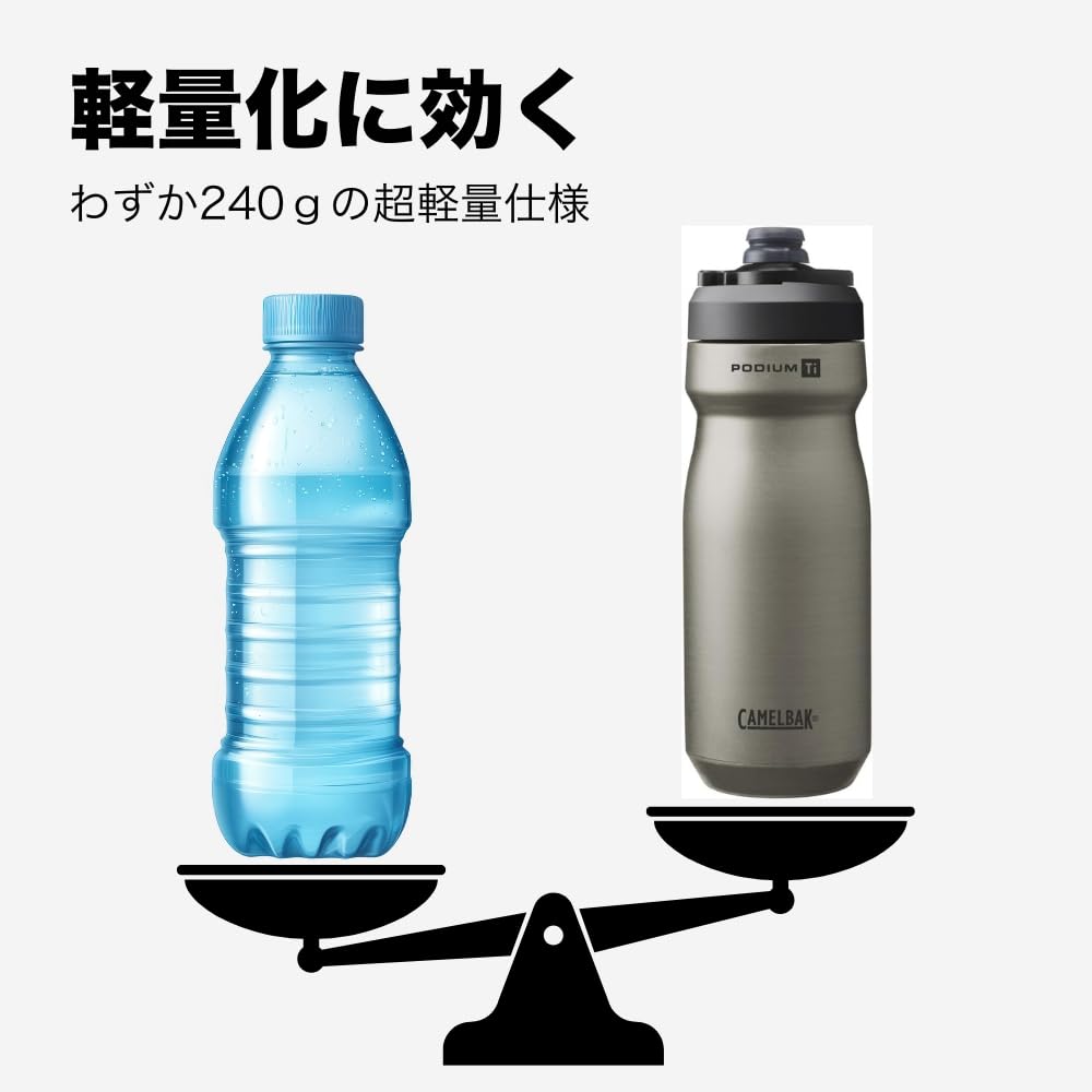 Amazon.co.jp: CAMELBAK Podium Titanium Bottle, 0.53L/18OZ : Sports