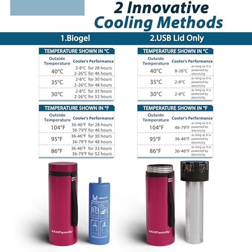 4ALLFAMILY Voyager Auto Shut Off Cooler Travel Case TSA Approved (1–7 Medication Pens) – On–The–Go Medical Cooler with Biogel & USB Charger – Diabetes Travel Case for Insulin & EpiPens (Magenta)