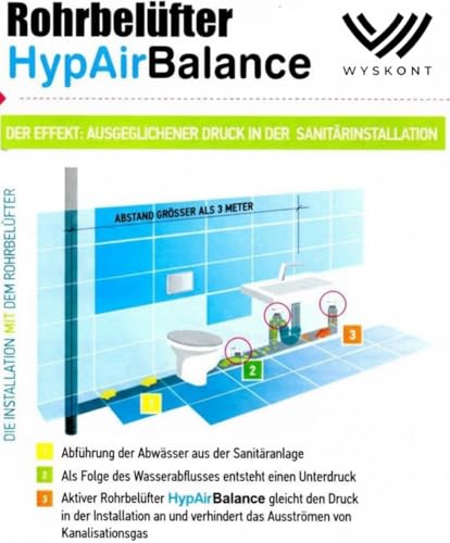 WYSKONT Rohrbelüfter DN50 HypAir Balance – Belüftungsventil für Sanitärinstallation, Unterdruckausgleich, gegen Gluckern & Kanalgerüche, EN 12380, einfache Montage