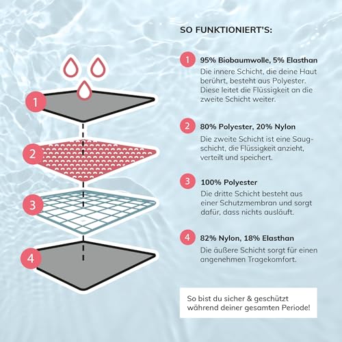 Foto von MYLILY Perioden Bikinihosen für Damen | Perioden Bademode zum Schwimmen | High Waist Bikinihose | Period Swimwear | XL
