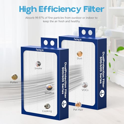 Image of Upgraded Classic 500 /600 Series Replacement Filter Compatible with Blueair Classic 500 /600 Series Air Puri-Fier 501, 503,505, 510,550E, 555EB, 580i, 601, 605, 680i, 6 Packs