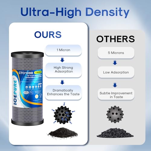 Image of ICEPURE 10 inchX4.5 inch,1 Microns Whole House Sediment Activated Carbon Water Filter Compatible with Dupont WFHDC8001,EP Series,EPM Series,CB-BB-10, GE FXHTC, GXWH40L, GXWH35F, GNWH38S, CTO10BB,3PACK