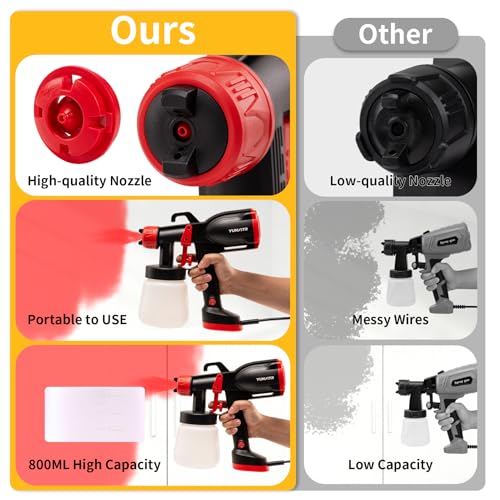 HVLP Paint Sprayer - Ultra Lightweight & Low Spray Paint Gun with 5 Nozzles & 3 Patterns for Furniture - image 6