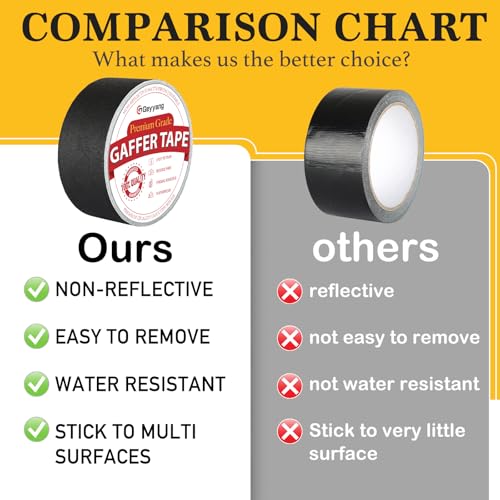Image of GEYYANG Gaffers Tape 2 Inch x 30 Yards,4 Pack Professional Grade Black Gaffer Tape - Non-Reflective Easy Tear, Waterproof Matte Gaff Cloth Tape for Photography,Filming Backdrop,Stage Setup