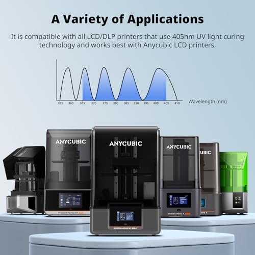 Image of ANYCUBIC Water Washable ABS-Like Resin 3.0, 3D Printer Resin, High Toughness and High Precision, Easy to Post-Process, Low Odor, Wide Compatibility for All LCD 3D Printers (Clear Red, 1kg)