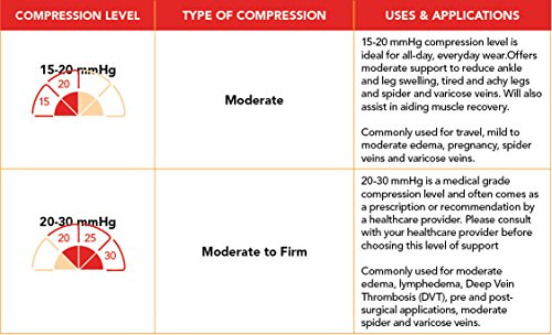 Image of VIM & VIGR Nylon 15-20 mmHg Compression Tights