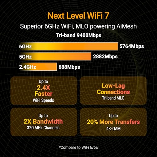 Image of ASUS TUF-BE9400 - Wi-Fi 7 Gaming Router - Dual Band, 4K-QAM, 2.5Gbps Port, Mobile Game Mode, Support Mesh WiFi, Gear Accelerator, Adaptive QoS, Port Forwarding, Mobile Tethering