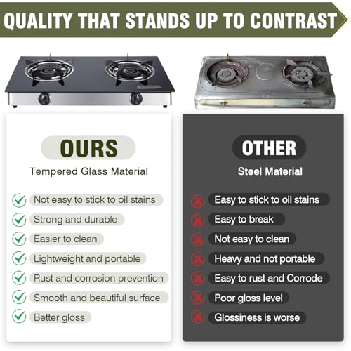Image of BESTFIRE 2-Burner Propane Gas Cooktop, 30,000 BTU Portable Tempered Glass Stove with Auto-Ignition, CSA Certified Regulator & Hose, Double Burner Stove for Camping, RV & Patio