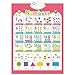 Interactive Educational Wall Chart Talking Wall Chart Toy for Toddler Early Learning Water and Safe Use Educational Toys for Toddler