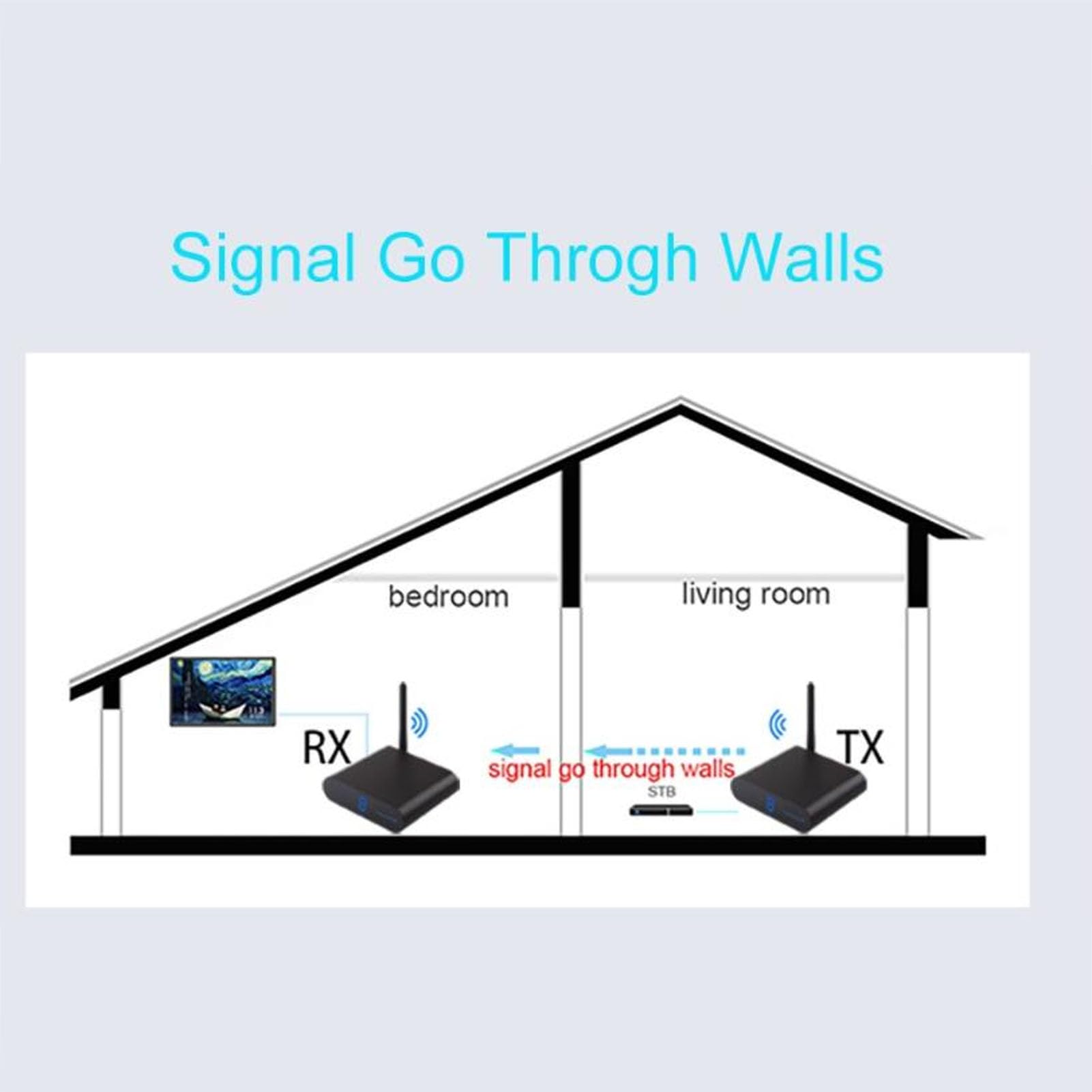 Trasmettitore AV Wireless, Ricevitore e Trasmettitore Audio Video a 8 Canali da 2,4 GHz, Portata 300 M (Spina europea)