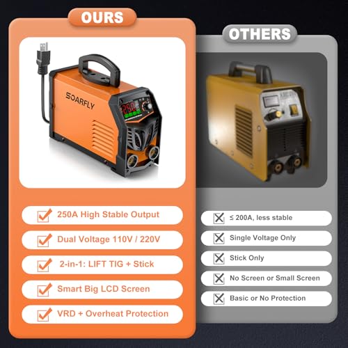 SOARFLY 250Amp Dual Voltage Welder