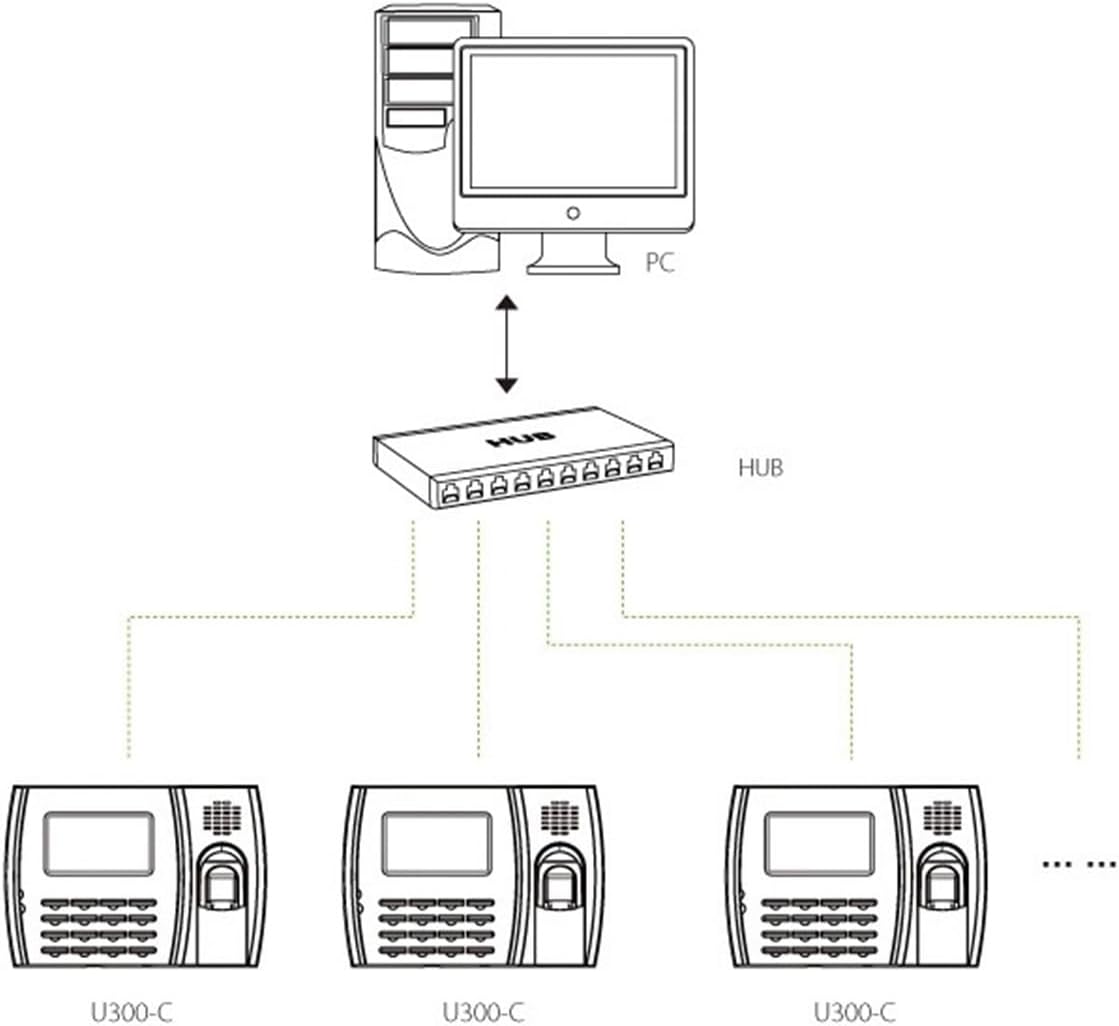 中小企業のための WIFI 時間出席マシン識別端末保護インテリジェント電子指紋時間出席 中小企業向け(U8)