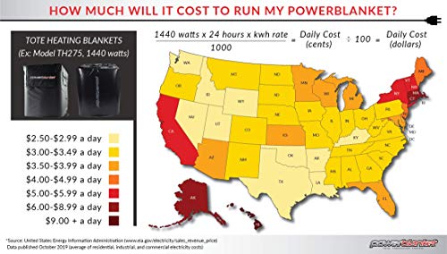 Powerblanket Th275G 275-Gallon Gray Alloy Insulated Tote Storage Heater With Adjustable Thermostat Controller #TOP5